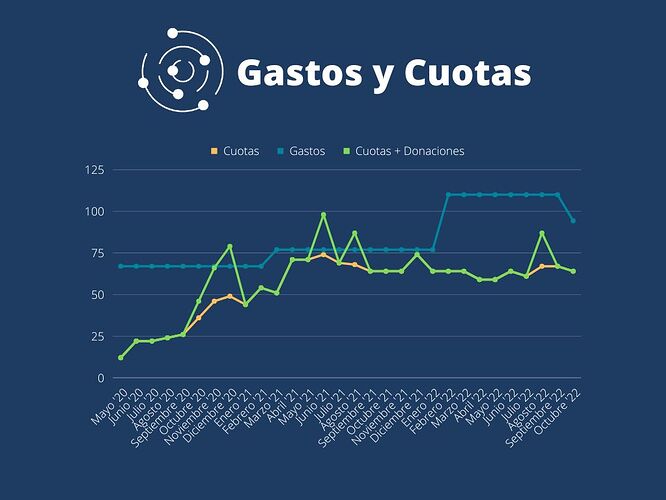 Anartist Grafica octubre
