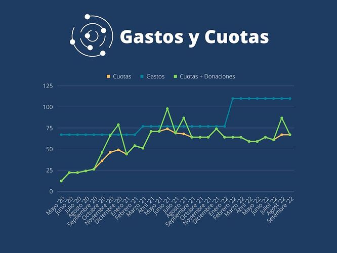 Anartist Septiembre 22