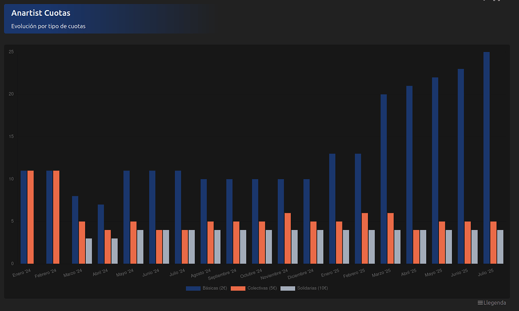 Sobre la app 'Analytics' de Nextcloud - Cloud - Anartist Forum